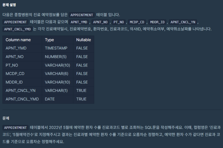 SQL_프로그래머스_진료과별 총 예약 횟수 출력하기