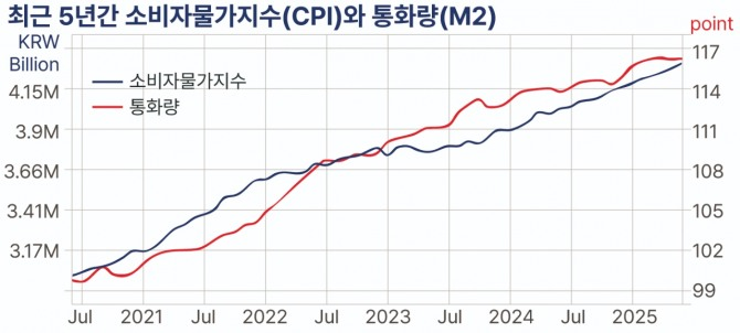  [부동산 개념원리 #8] 대출 레버리지 효과와 전매 제한