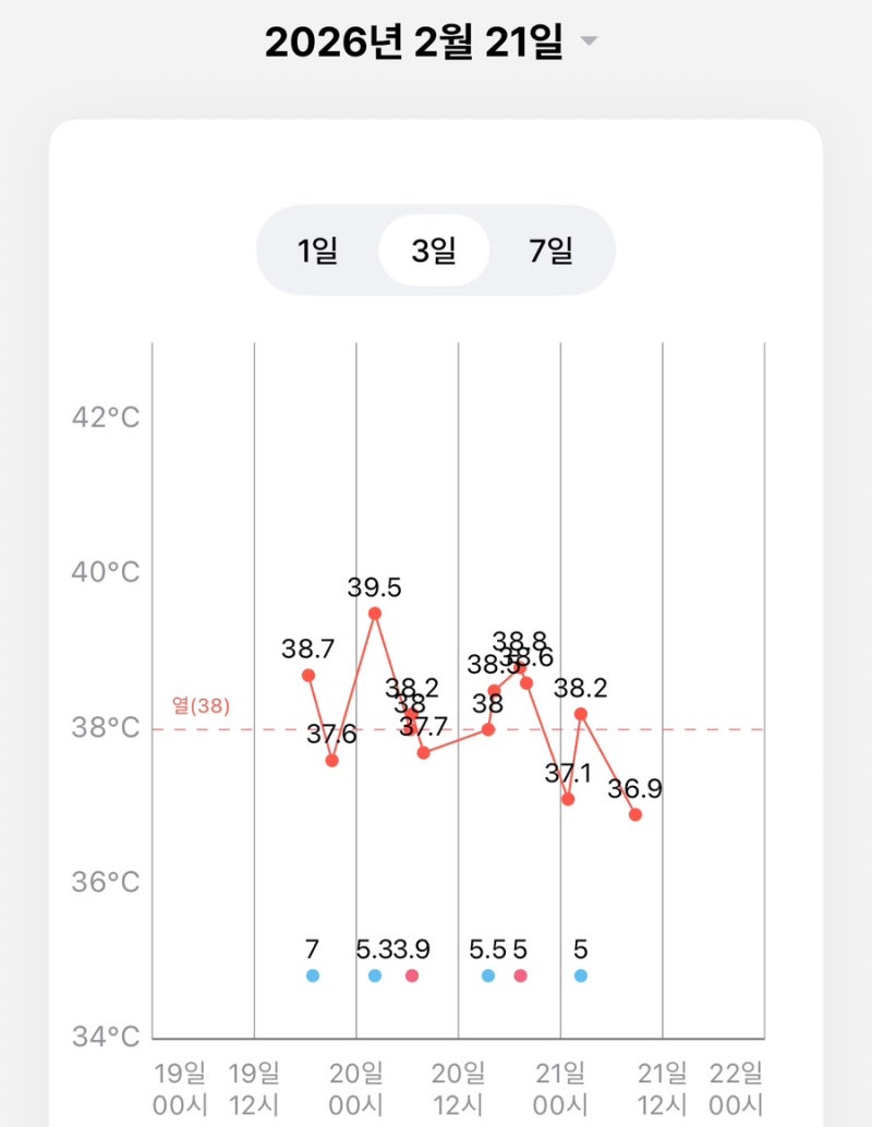 B형독감 현대해상 어린이보험 청구될까? 아기 독감 수액 비용 실비 처리 후기