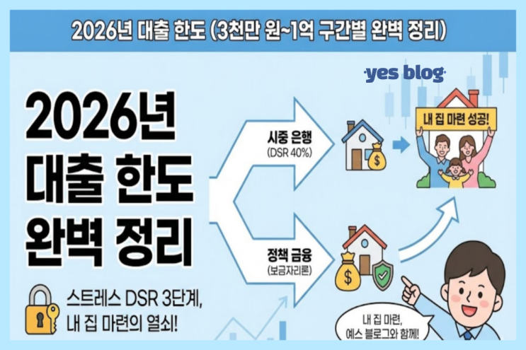  2026년 대출 한도, 내 연봉으로 얼마나 나올까? (스트레스 DSR 3단계 정리)