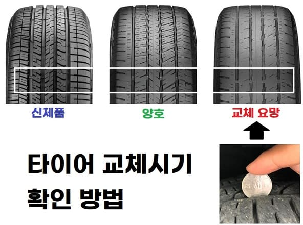  SUV, RV 타이어 교체 시기는 언제? 마모한계선 체크 방법!