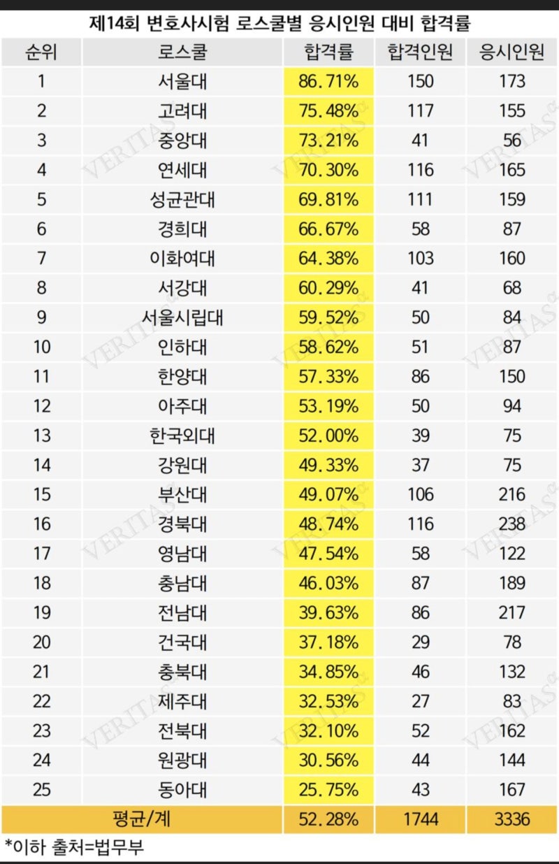 변호사 되기