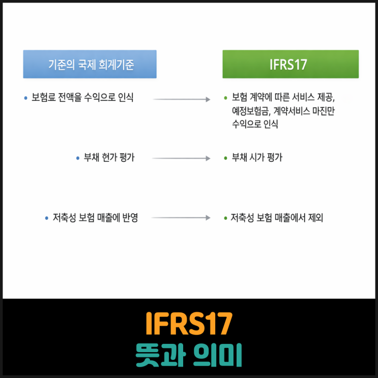  IFRS17 뜻과 의미