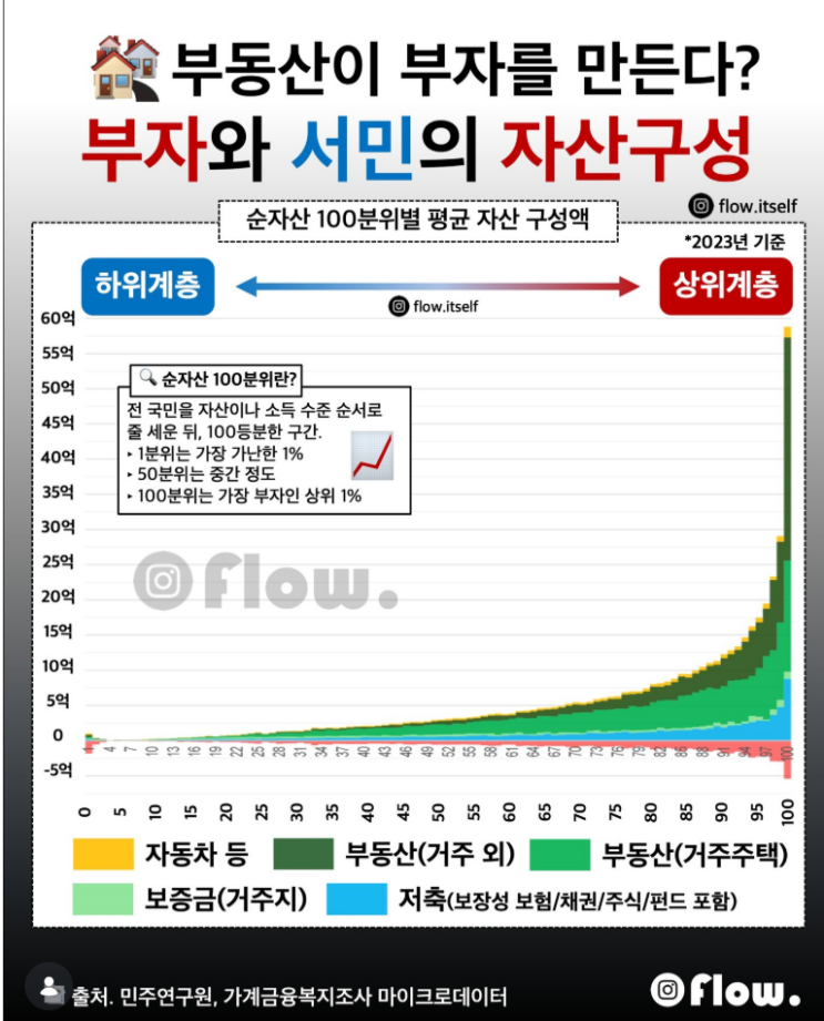  [부동산 개념원리 #7] 한계 토지 내 소작농에서 자작농으로