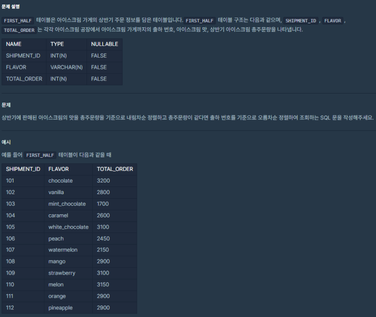SQL_프로그래머스_인기있는 아이스크림