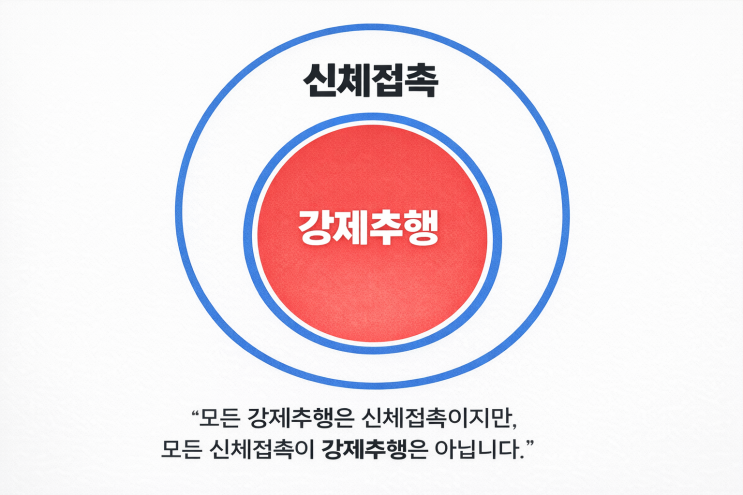  직장 내 성추행 고소? 반드시 이것이 있어야 합니다.