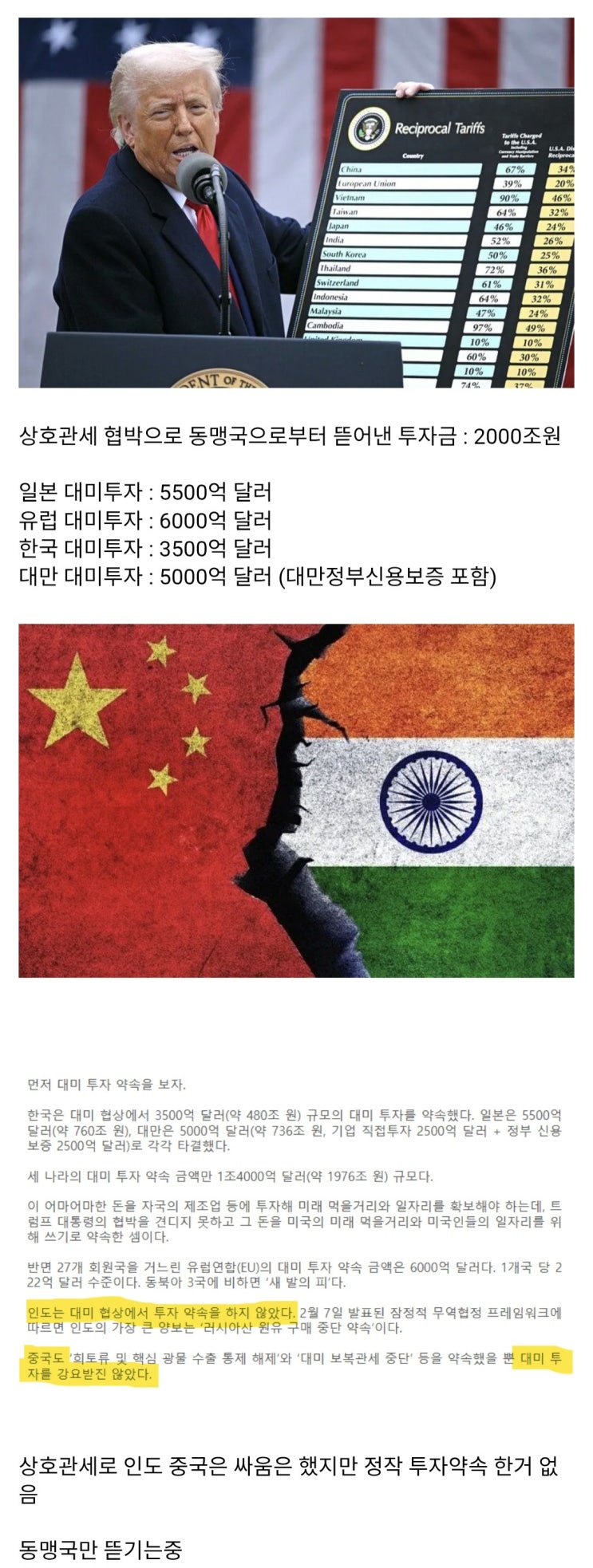  결과적으로 동맹국만 패고있는 트럼프.
