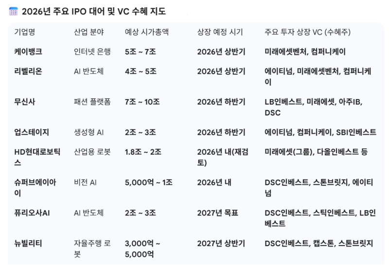 [산업-벤처캐피탈] VC 산업은 벨류에이션 재평가가 가능할까? 26.2.21 : 네이버 블로그