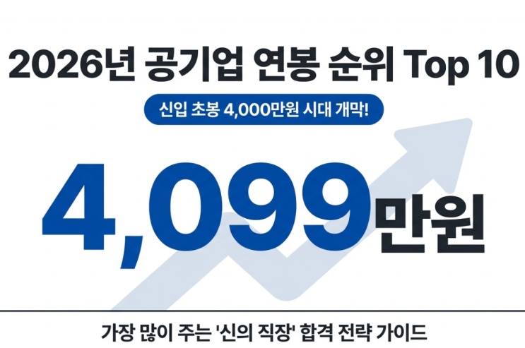 [2026년 공기업 연봉 순위] 초봉 4000만원 시대! 신의 직장 Top 10 총정리