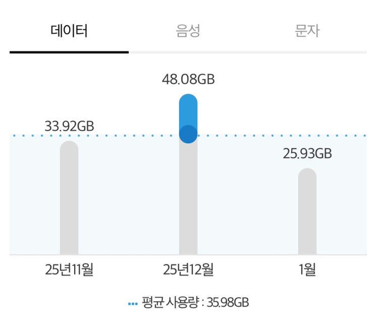  통신비 요금제, 나만 손해 보는 걸까? 3분 셀프 점검법