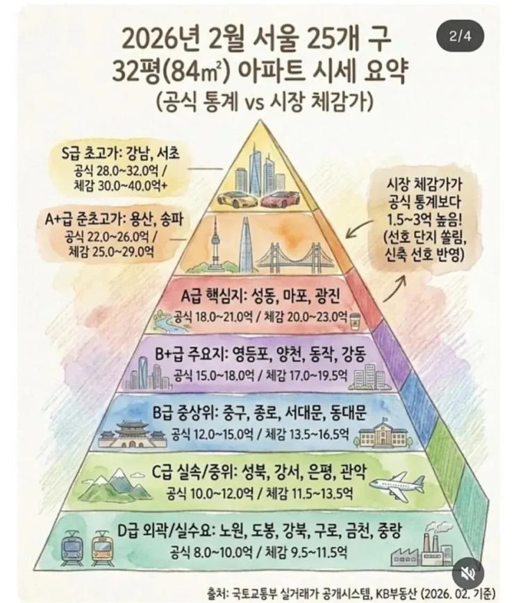  [부동산 개념원리 #4] "우리 동네 참 좋은데..." 왜 시장 가치는 내 마음과 다를까?