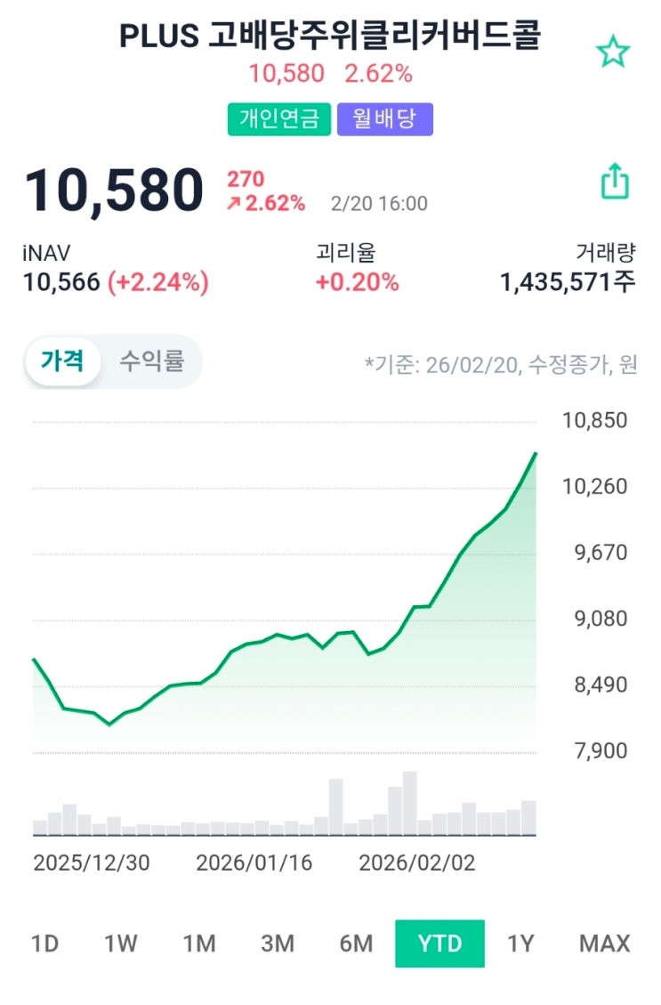  PLUS 고배당주위클리커버드콜 ETF 완전정리 월배당 구조·수익원·리스크까지 한 번에
