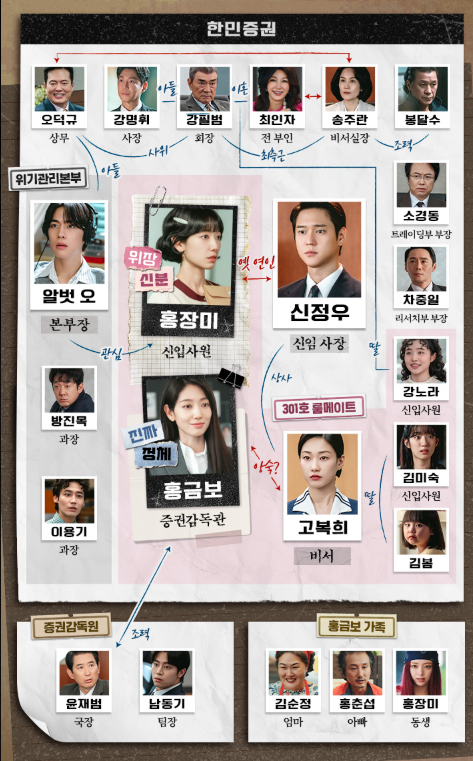  [심층분석] 언더커버 미쓰홍 인물관계도 완전 분석