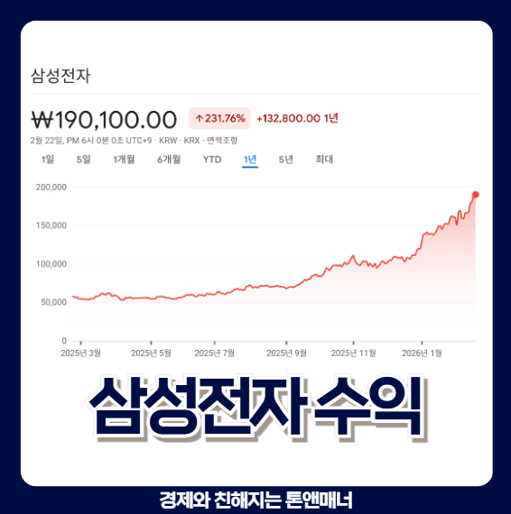  삼성전자로 몇 억 벌었다는 사람들이 왜 이리 많을까