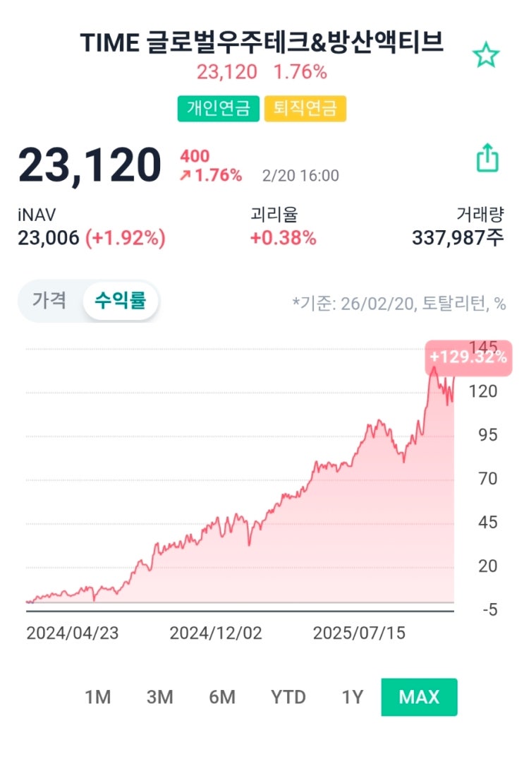  TIME 글로벌우주테크&방산액티브 ETF 완전정리 우주·방산 ETF, 구조부터 리스크까지 쉽게 설명합니다