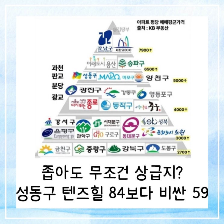  좁아도 무조건 상급지? 성동구 텐즈힐 국평 84보다 비싼 59 등장