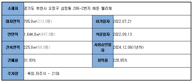 맘스터치 부천약대점 사진 2