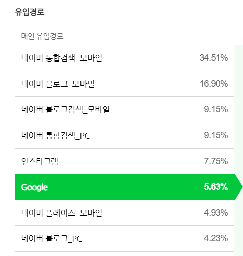  네이버 블로그 구글 검색 노출 등록