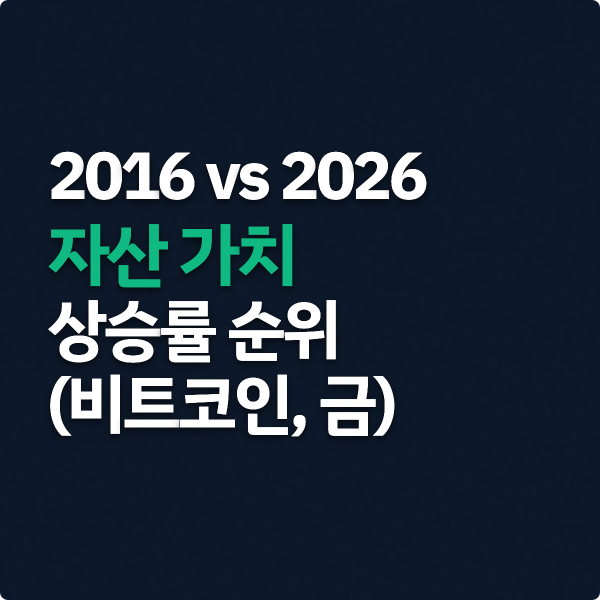  2016 vs 2026 자산 가치 상승률 순위