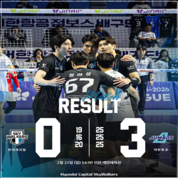 현대캐피탈 시즌 최악의 경기!! 대한항공과의 라이벌매치에서 너무도 원사이드하게 밀리며 선두 내줬다!! 황승빈 허수봉 신호진 모두가 패인!! 전광인이 생각났던 경기였다!!