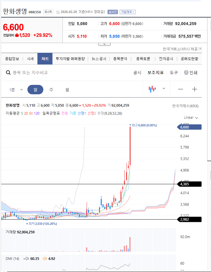 한화생명 주가 전망