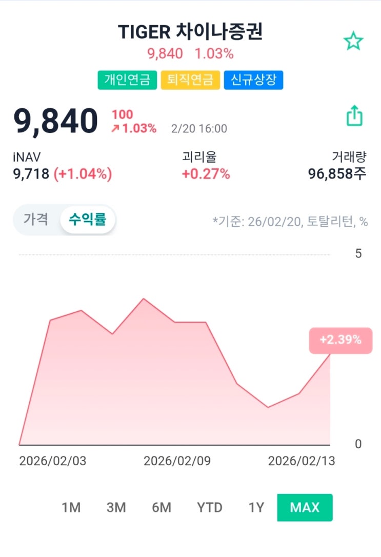  TIGER 차이나증권 ETF 완전정리 중국 증권 테마 ETF · 구조부터 보유종목까지 쉽게 설명