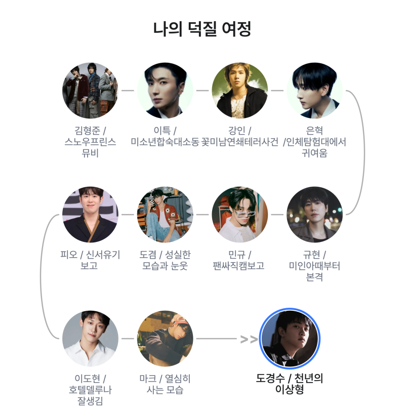[나의 덕질 여정] SS501 / 슈퍼주니어 / 블락비 / 세븐틴 / 이도현 / NCT127 / 엑소