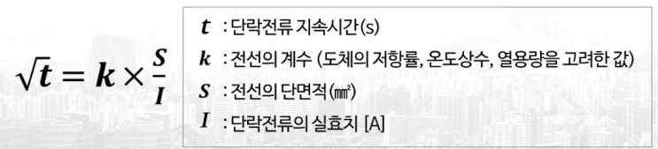 배선차단기 (단락보호장치 선정, 점검 및 차단방식)