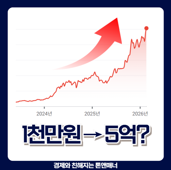  "1천만원이 5억 됐다" 5년 동안 무려 5600% 오른 주식