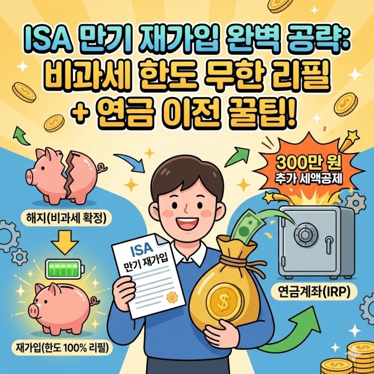  [2026 최신] ISA 계좌 만기 후 재가입, 비과세 한도 진짜 초기화될까? 완벽 정리