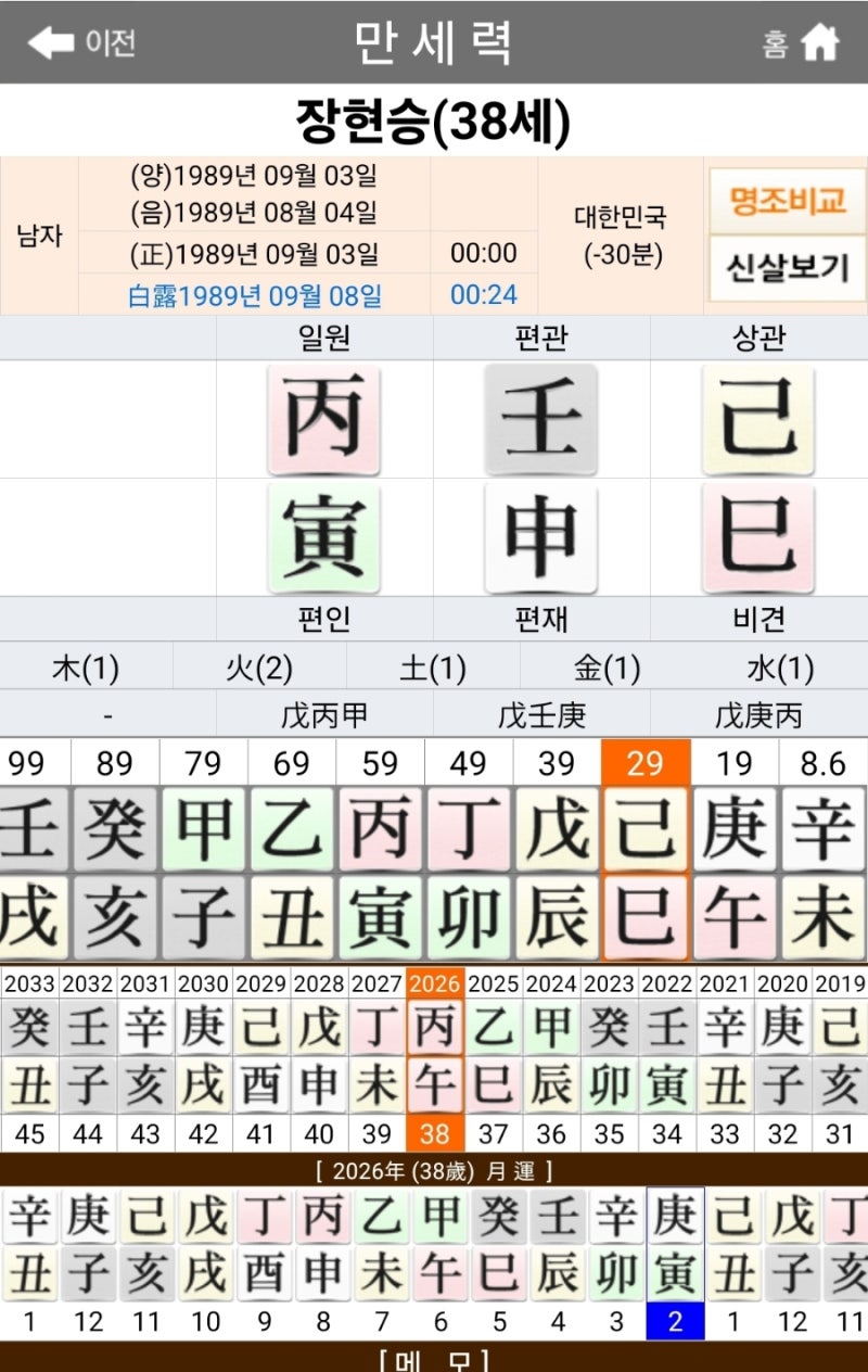 장현승 사주