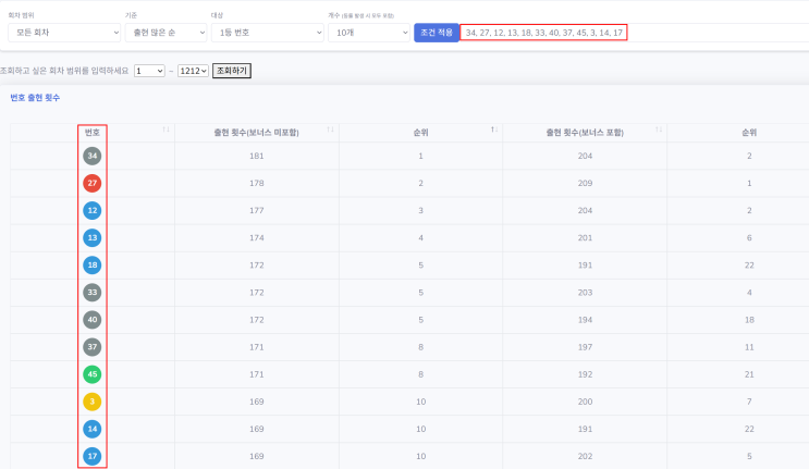  가장 많이 추첨된 번호, 가장 적게 추첨된 번호 통계 활용해서 로또 번호 랜덤으로 생성하기