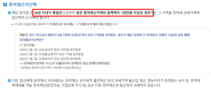  부모 각각 증여, 증여세 합산과세 동일인 범위 헷갈린다면?