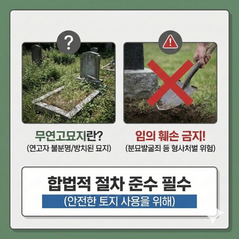 의정부 무연고묘지 정리, 복잡한 법적 절차부터 2