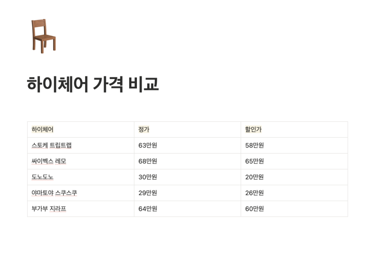  스토케 트립트랩 인상 D-5ㅣ 싸이벡스 레모 vs 야마토마vs 부가부 지라프vs도노도노 하이체어 가격비교