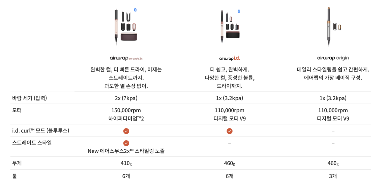  다이슨 에어랩 오리진 id 코안다2X 차이점, 리퍼브 면세점 가격비교