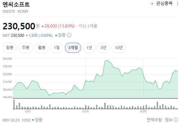  엔씨소프트 주가 분석｜아이온2 효과, 지금 사도 될까