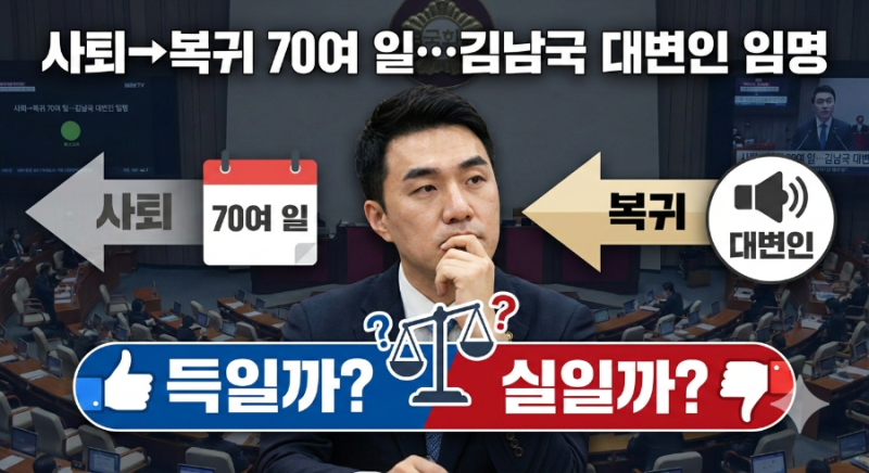 사퇴→복귀 70여 일…김남국 대변인 임명, 득일까 실일까?
