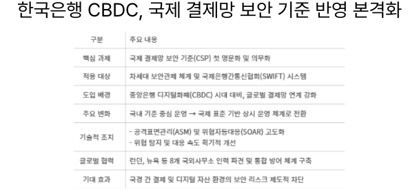  [2월22일] 한국은행 CBDC 국제결제망 보안기준 반영, 국가대표 AI팀에 모티프 선정