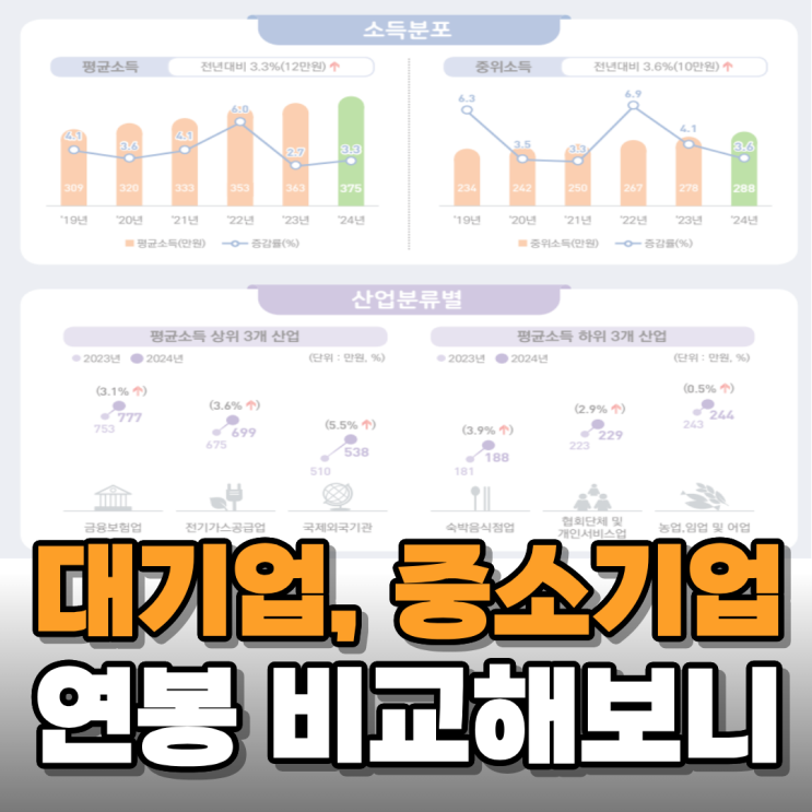  대기업과 중소기업 연봉 차이 비교해 보니