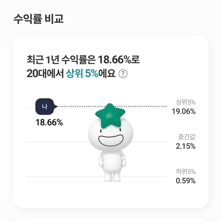  퇴직연금 20대 상위 포트폴리오 공개2달 만에 수익률 19% 달성한 DC형 투자 기록
