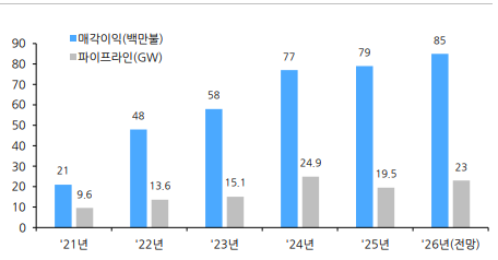  삼성물산 주가 분석 에너지 사업으로 바뀌는 회사의 방향