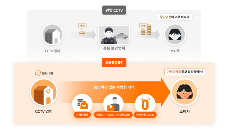  소형 매장 CCTV 설치 전 반드시 체크할 부분