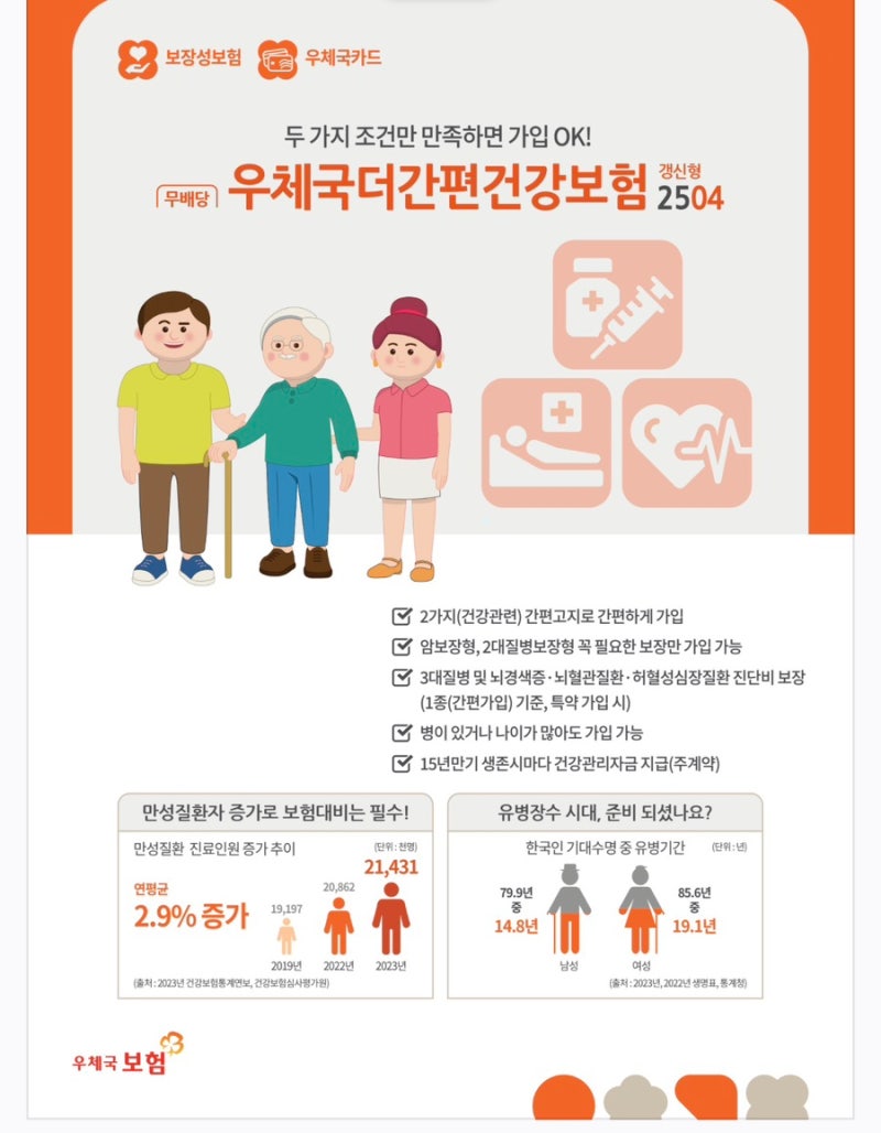 두 가지 조건만 충족하면 가입 OK? 무배당) 우체국더간편건강보험