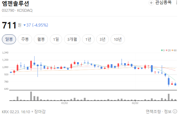  엠젠솔루션, 수소 본계약 이후 주가가 흔들리는 진짜 이유