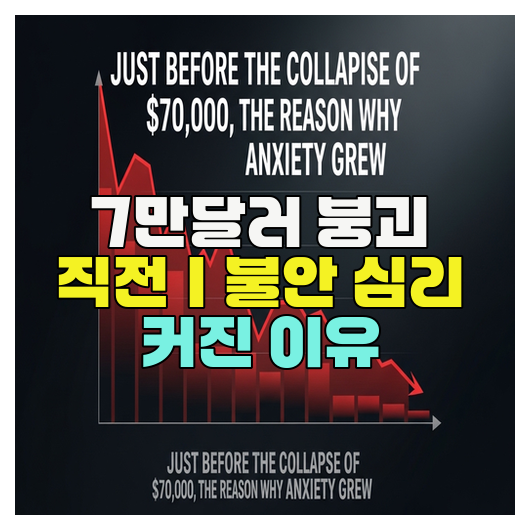  7만달러 붕괴 직전｜불안 심리 커진 이유