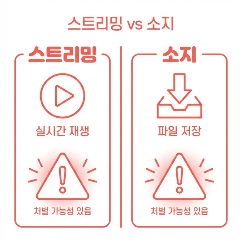성착취물 스트리밍 시청, 성폭력처벌법 성립 요건 관련 이미지 5