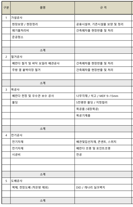  인테리어 했는데 왜 비용처리가 안되나요? 자본적 지출의 진짜 기준(실제 사례 분석)