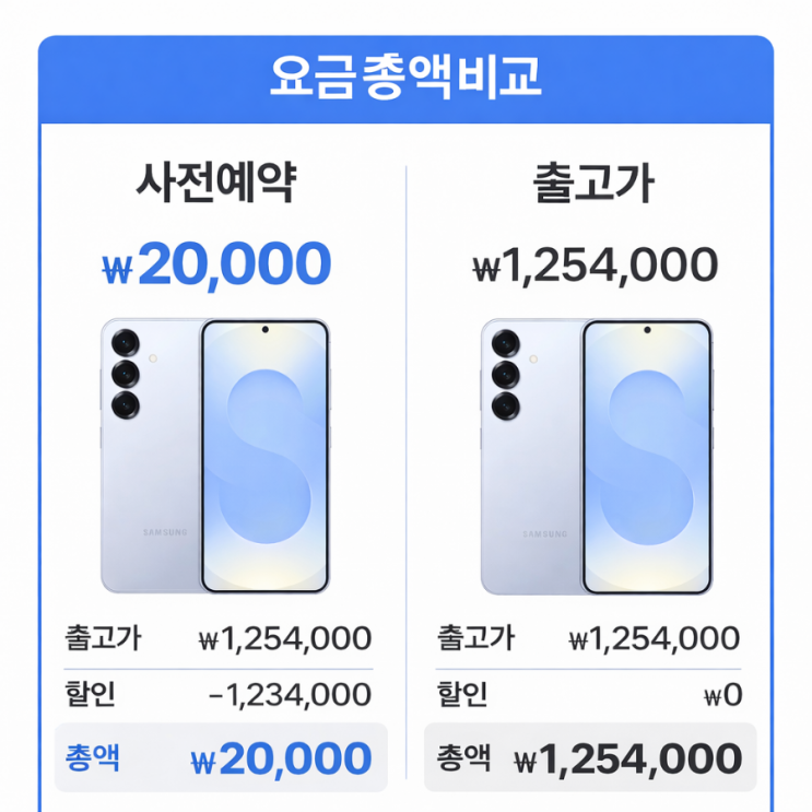  갤럭시S26 사전예약 초특가, 2만원 진짜 가능! 싸게 사는 법 정리