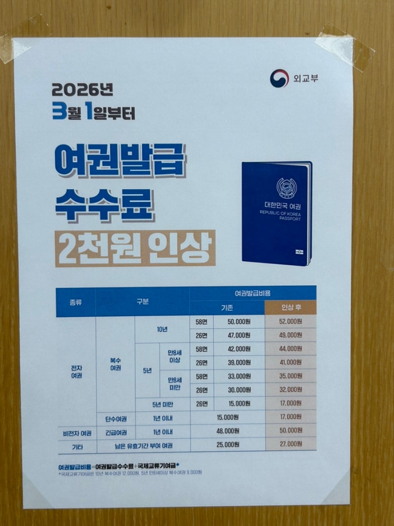 전주 전북도청 1층 종합민원실 여권발급,등기로 여권수령 후기/전북도청 스마트도서관